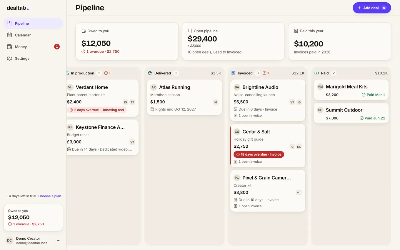 Pipeline board with demo data: In production, Delivered, Invoiced and Paid columns with their totals; brands owe $12,050, $2,750 of it overdue; paid this year $10,200.