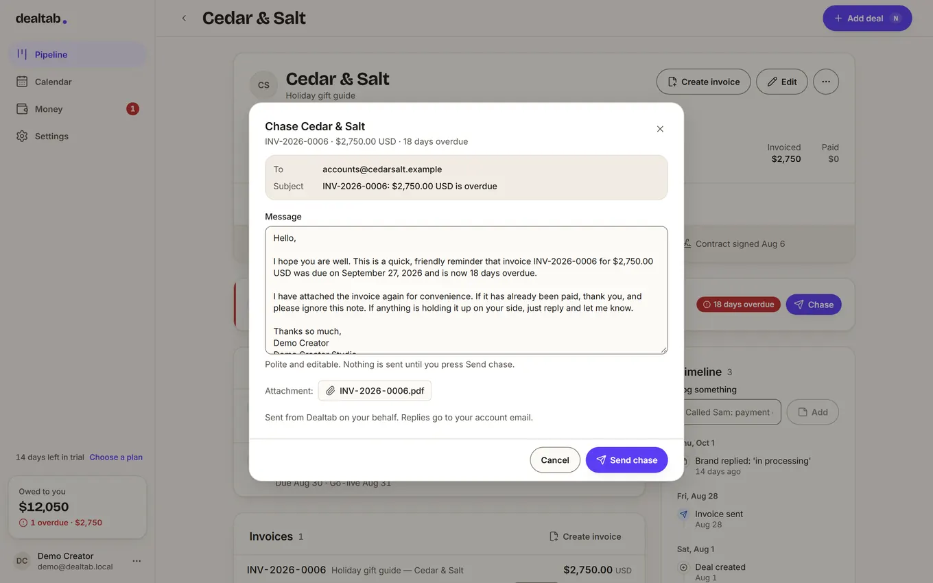 A polite chase email to Cedar & Salt (demo data), drafted with the invoice PDF attached and a Send chase button; beside it, the 14-days-overdue reminder email Dealtab sends to the creator.
